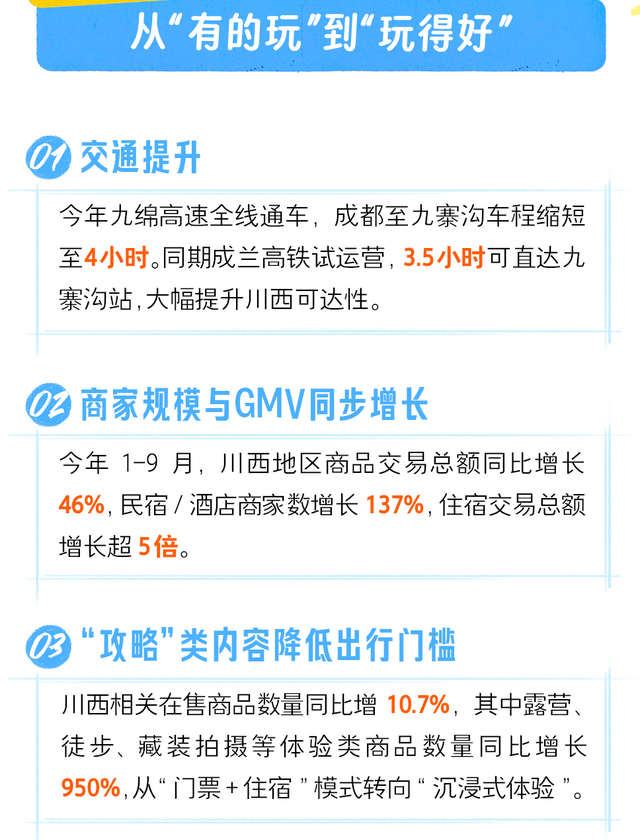 （图片来源：《川西旅游抖音趋势报告》）