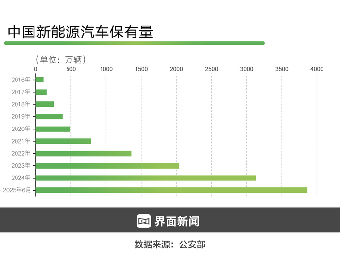 制图：何苗