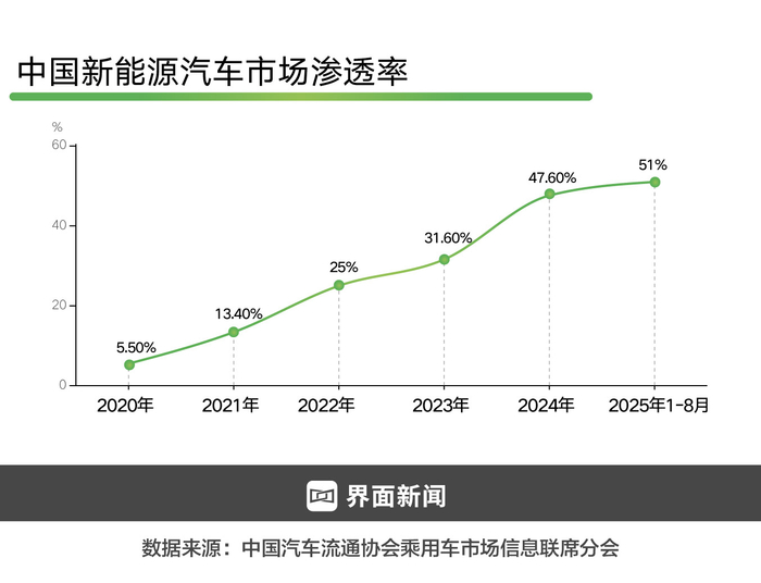 制图：何苗