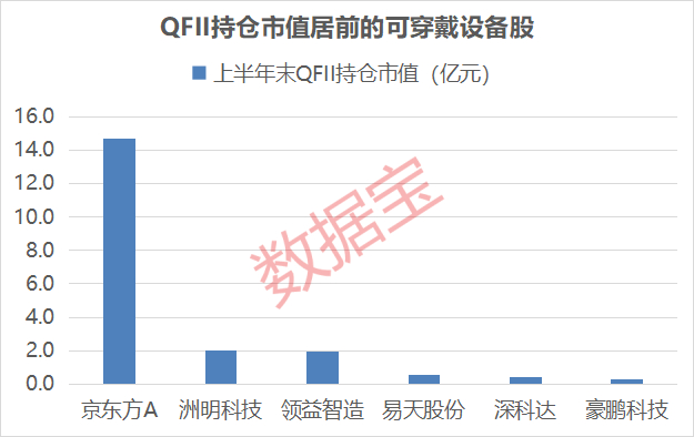 声明：数据宝所有资讯内容不构成投资建议，股市有风险，投资需谨慎。