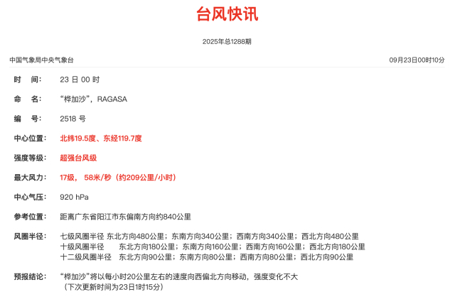 “桦加沙”台风快讯