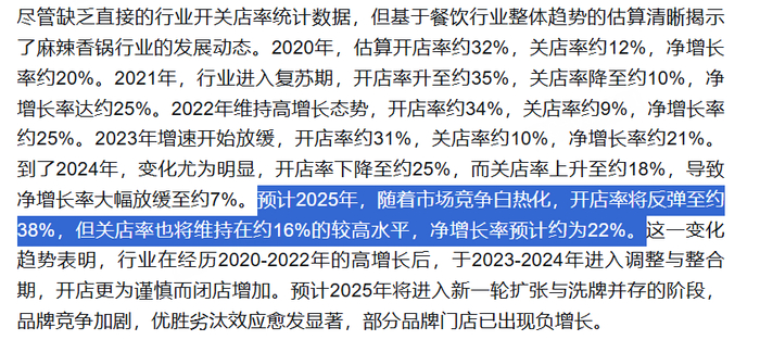 ▲图源：华信人市场咨询《2020-2025年麻辣香锅门店发展分析报告》