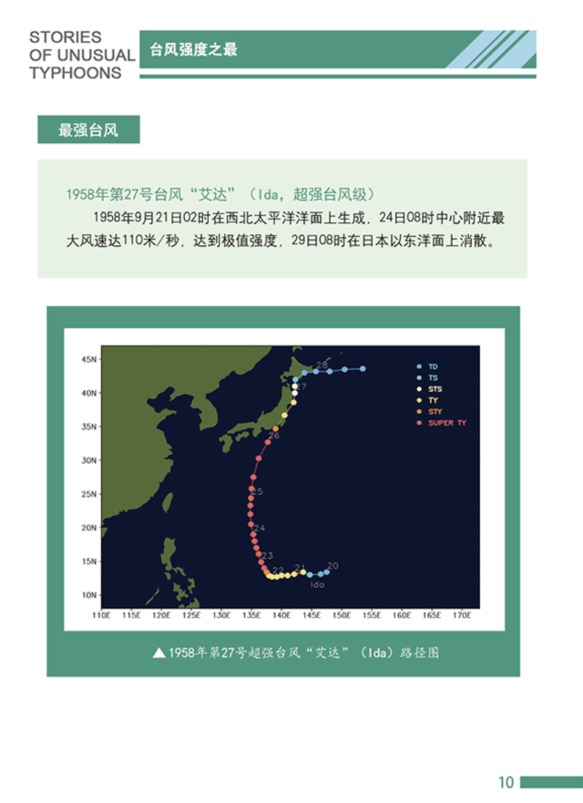 历史最强台风