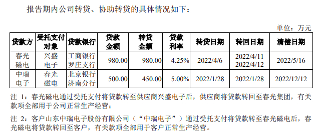 春光集团IPO:业务成长性遭询问 无牌照的睿安资产长期"集资"(图10)