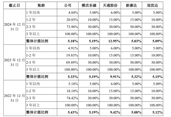 春光集团IPO:业务成长性遭询问 无牌照的睿安资产长期"集资"(图5)