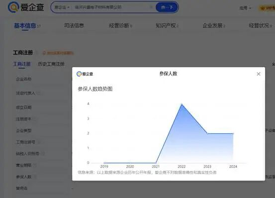 春光集团IPO:业务成长性遭询问 无牌照的睿安资产长期"集资"(图8)
