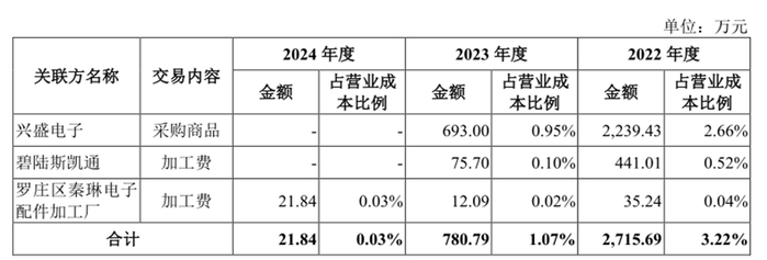 春光集团IPO:业务成长性遭询问 无牌照的睿安资产长期"集资"(图6)