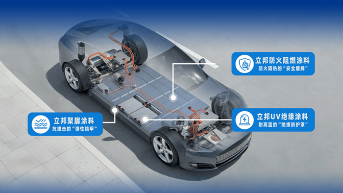 新能源汽车_新能源汽车动力电池安全_绿色涂料技术发展