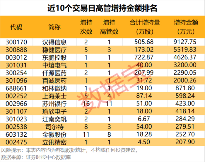 声明：数据宝所有资讯内容不构成投资建议，股市有风险，投资需谨慎。