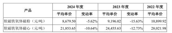 春光集团IPO:业务成长性遭询问 无牌照的睿安资产长期"集资"(图2)