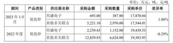 春光集团IPO:业务成长性遭询问 无牌照的睿安资产长期"集资"(图7)