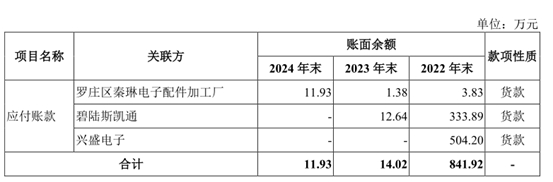 春光集团IPO:业务成长性遭询问 无牌照的睿安资产长期"集资"(图9)