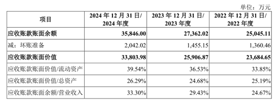 春光集团IPO:业务成长性遭询问 无牌照的睿安资产长期"集资"(图3)