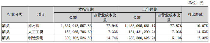 数据来源