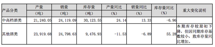 数据来源
