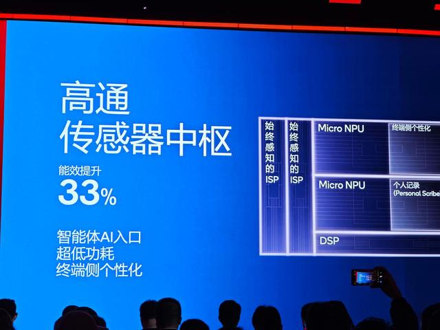 第五代高通骁龙8至尊版正式发布:全球最快移动SoC__财经头条__新浪财经