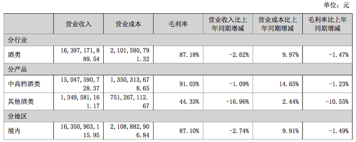 数据来源
