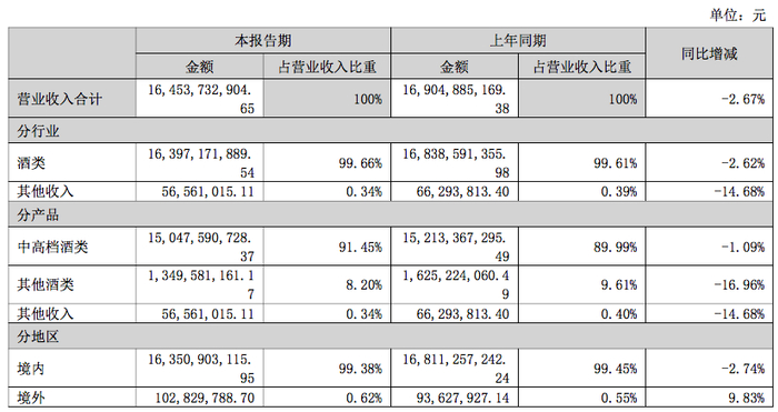 数据来源