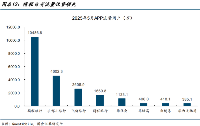 （图片来源：国金证券，资市会截图）