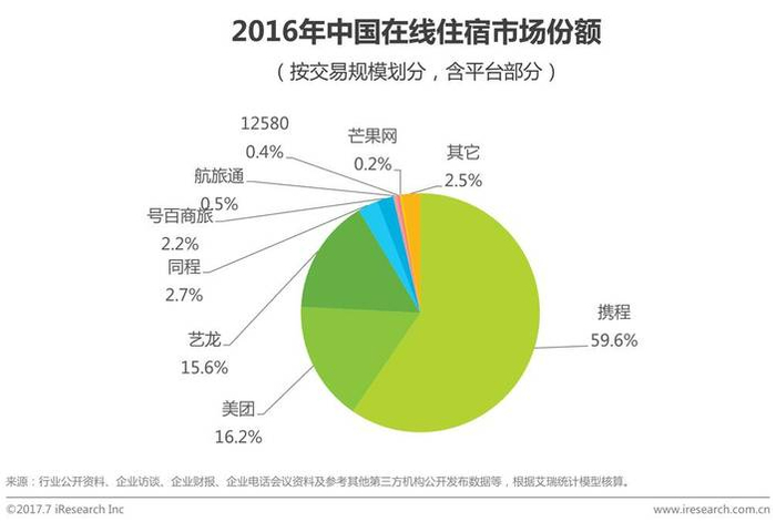 （图片来源：艾瑞咨询，资市会截图）