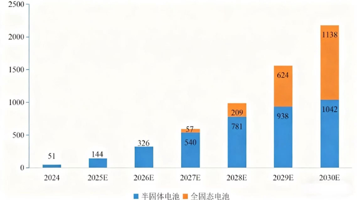 来源：国信证券