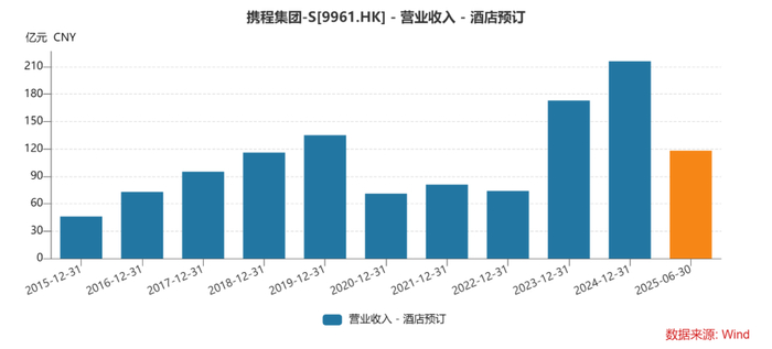 （图片来源：Wind，资市会截图）