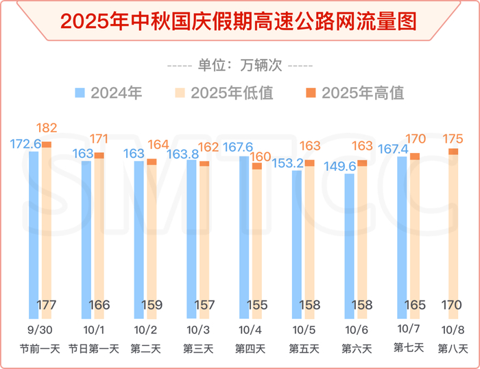 本文图片均为“上海交通指挥中心”微信公众号 图