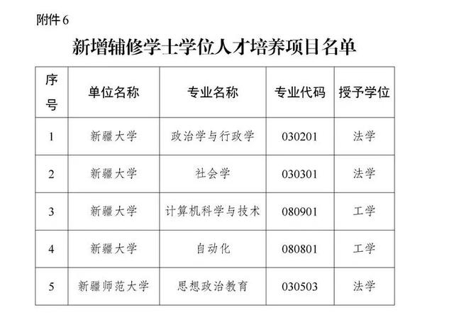 来源：新疆维吾尔自治区教育厅