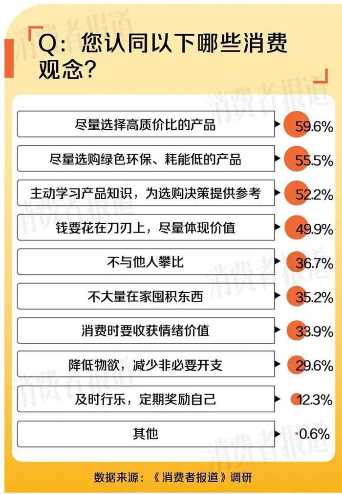 图源：消费者报道