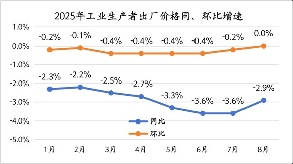 数据来源：国家统计局&nbsp; 制图：界面新闻