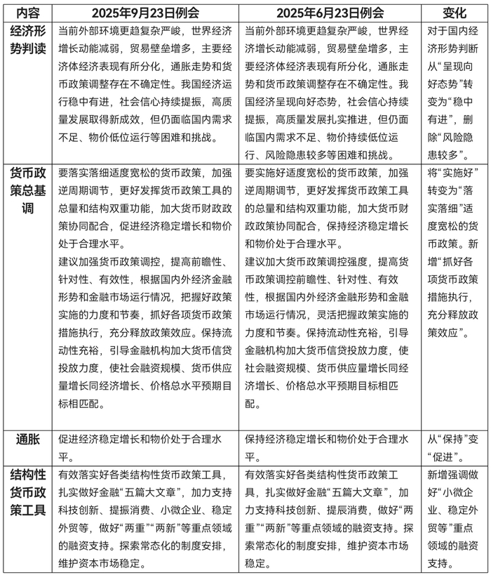 资料来源：中国人民银行&nbsp; 制图：界面新闻