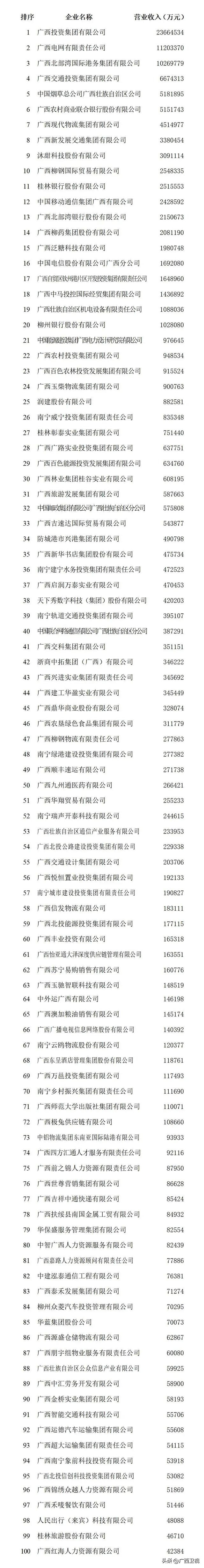来源：广西企业与企业家联合会