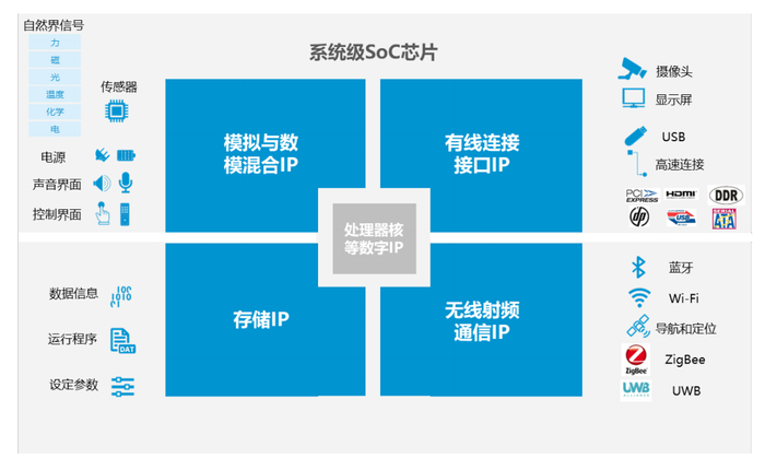 概伦收购锐成芯微,更多细节披露__财经头条__新浪财经