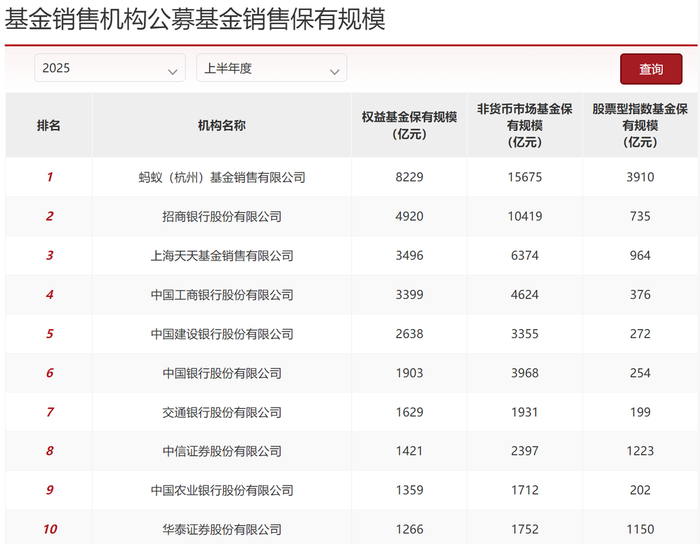 图片来源：中国基金业协会