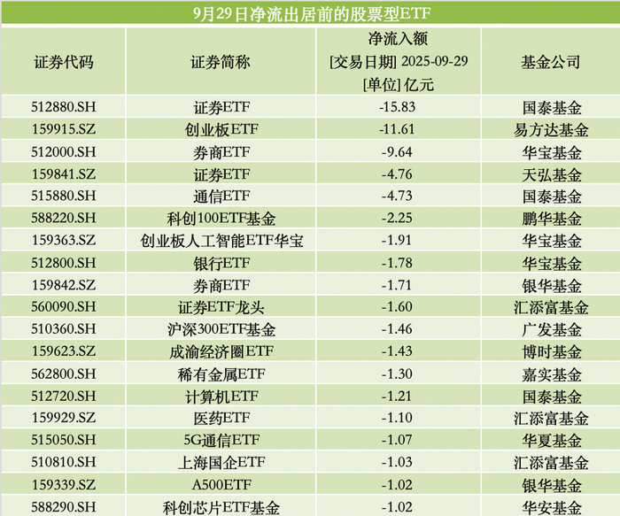 来源：澎湃新闻记者据Wind数据统计