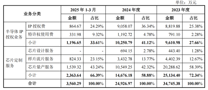 概伦收购锐成芯微,更多细节披露__财经头条__新浪财经