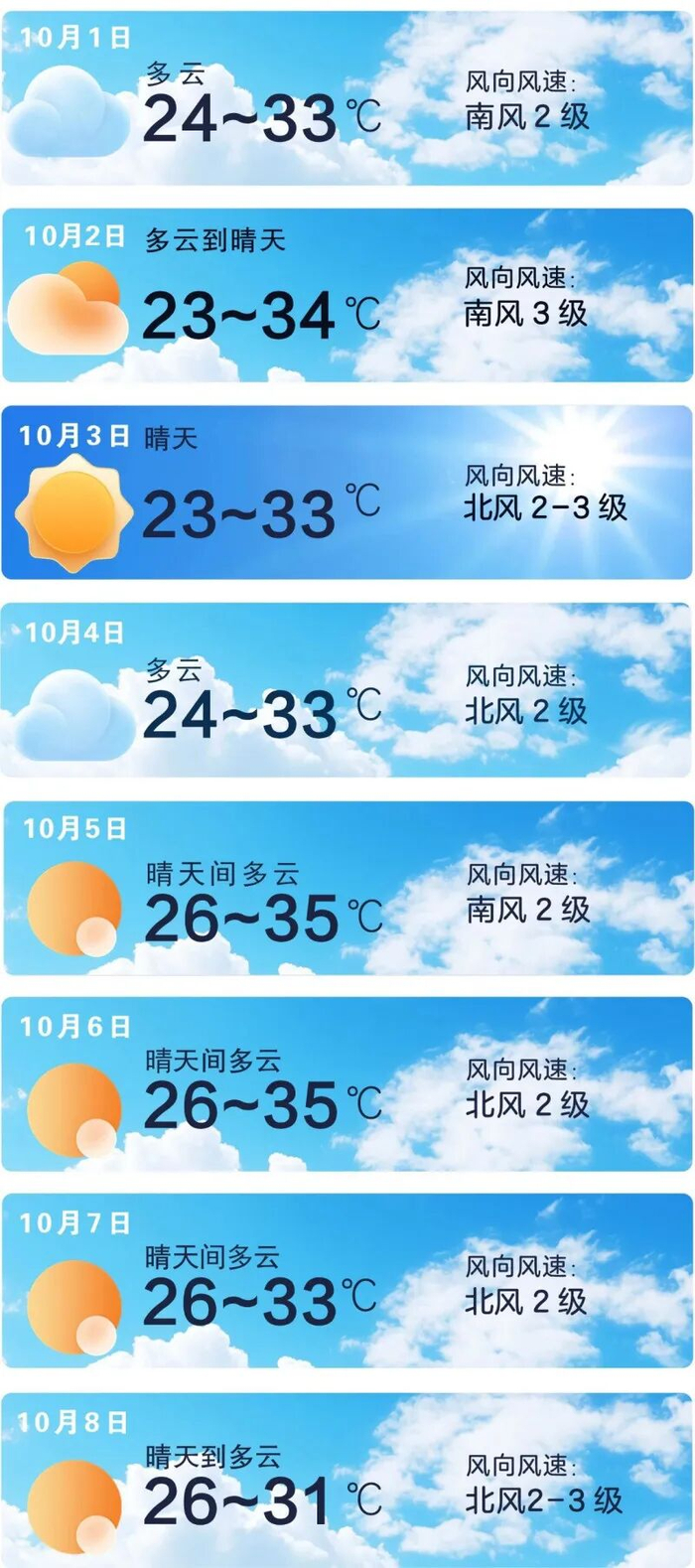 长沙天气预报今日情况