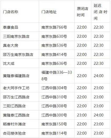 新世界集团旗下，部分位于南京路步行街老字号门店的延时闭店名单。图源：“上海黄浦”微信公众号