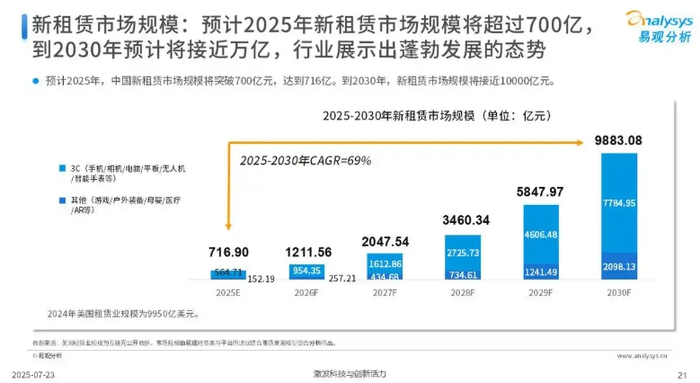图源：报告截图
