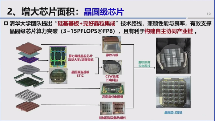 清华大学集成电路学院副院长唐建石:高算力芯片,如何突破瓶颈?__财经头条__新浪财经