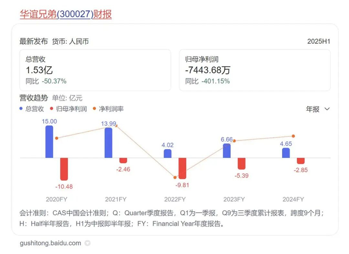 图源：百度