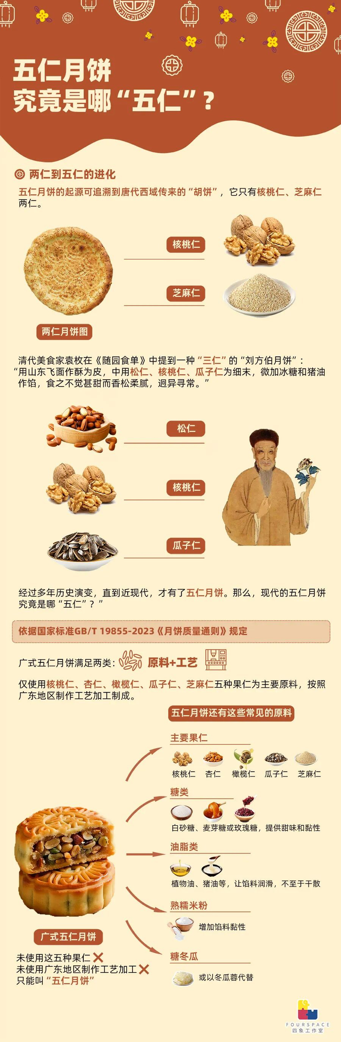 频遭吐槽的五仁月饼，最初竟是“两仁”？__财经头条__新浪财经