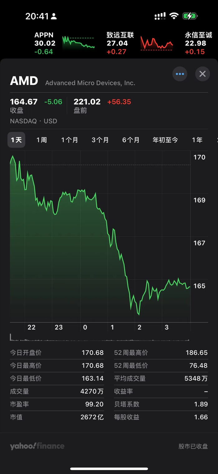 AMD 暴涨6512 亿：OpenAI 拟入股_财经头条