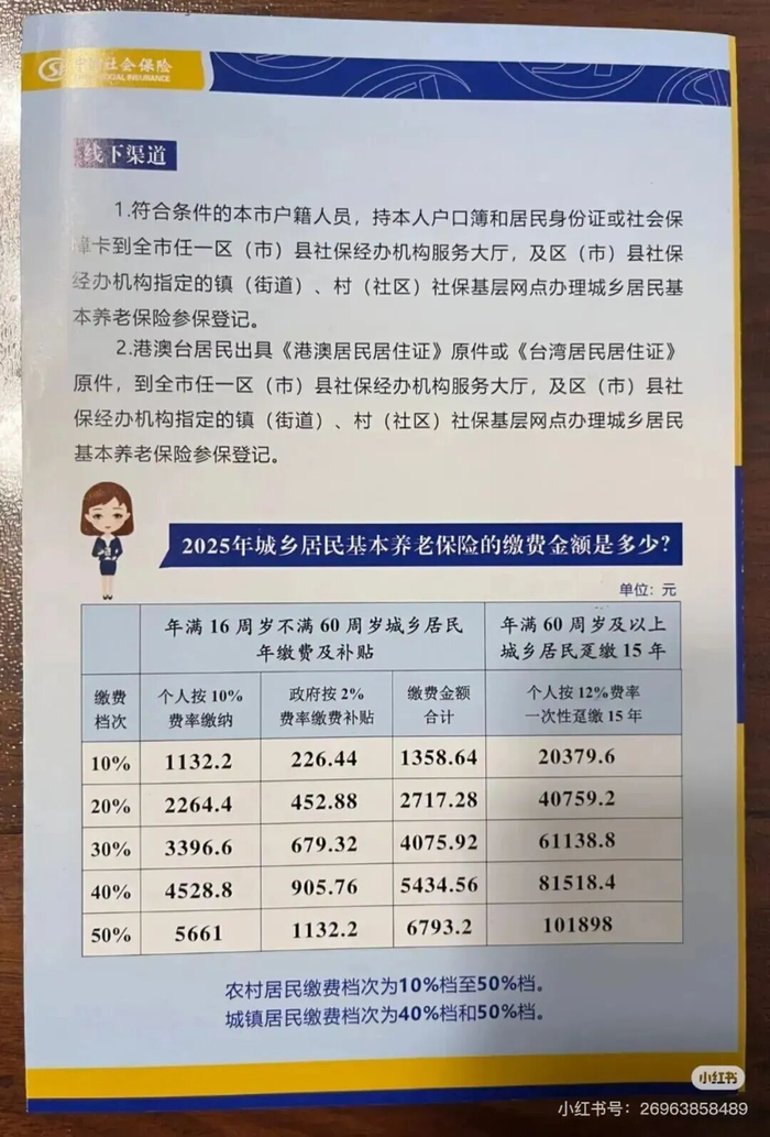成都的城乡居民基本养老保险缴费规则。（图/小红书截图）