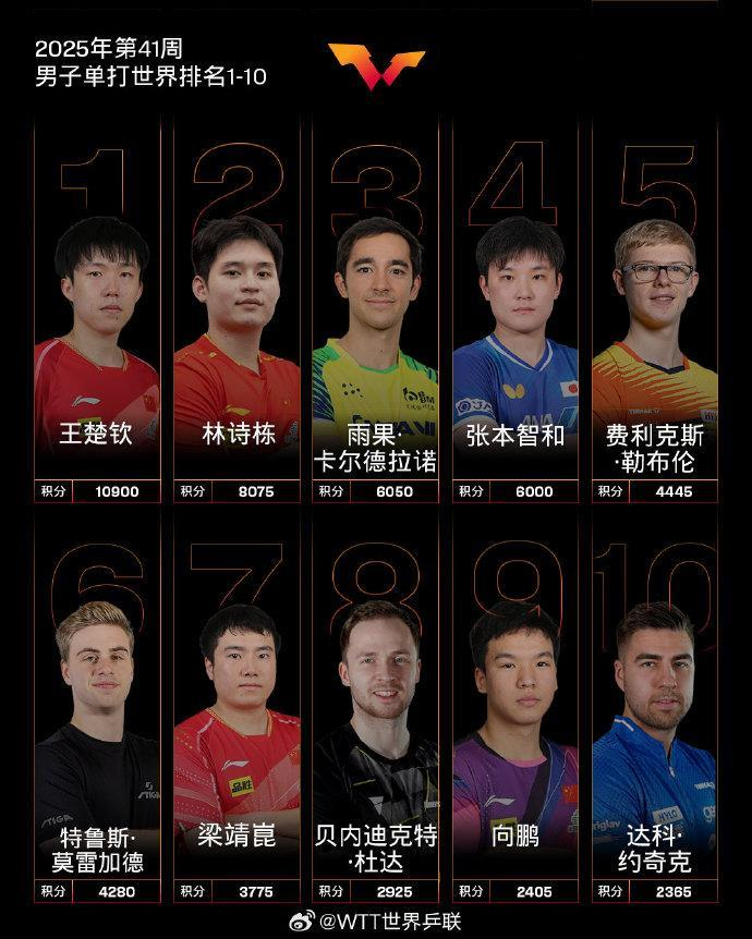 （世界乒联官方社交平台图）
