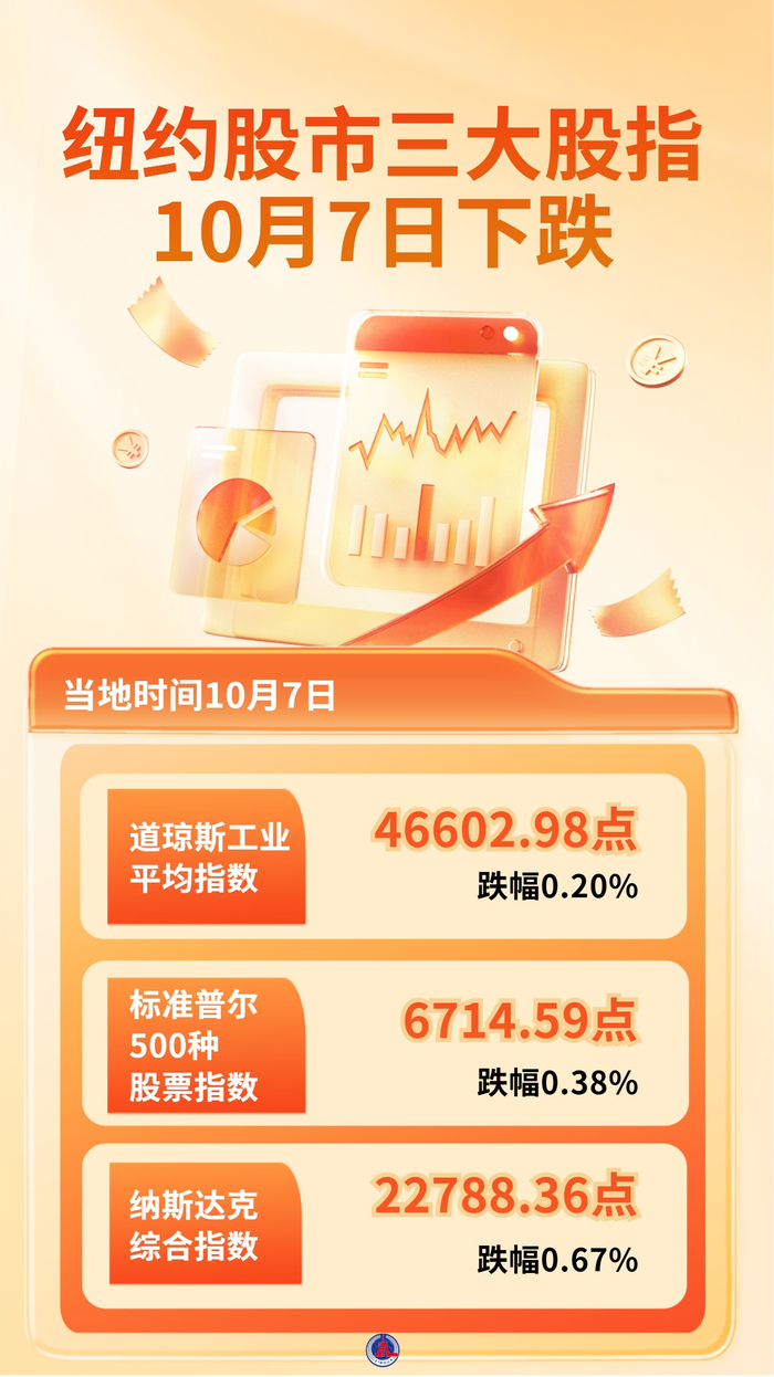 图表）纽约股市三大股指10月7日下跌_财经头条