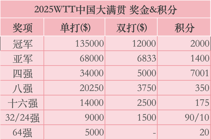 制图：记者 张蕊