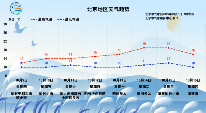 来源：北京发布 据北京晚报