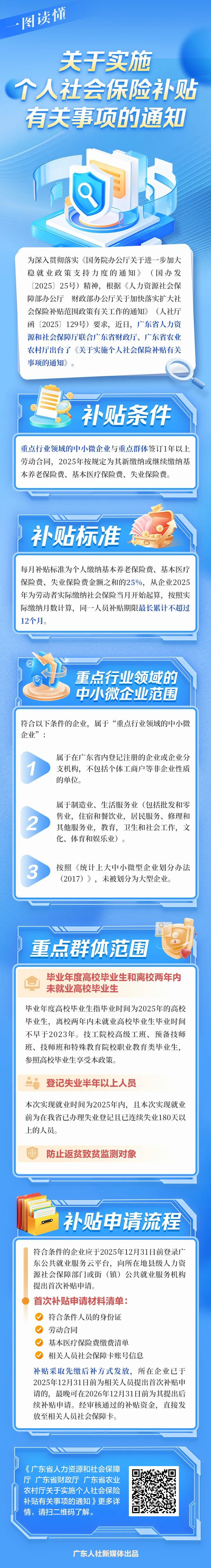 来源：