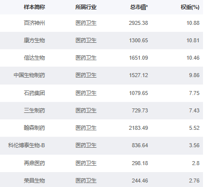 来源：国证指数官网，截至2025/9/30。成分股仅做展示，不作为个股推介。